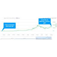 Laura Anunnaki Coupon Codes 
