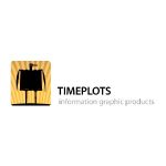 Timeplots