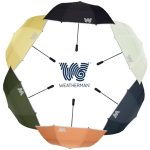Yofana Coupon Codes 